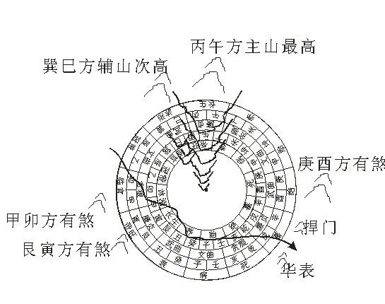 风水祖坟财丁贵哪个重要_祖坟风水_风水祖坟怎分长房二房三房图