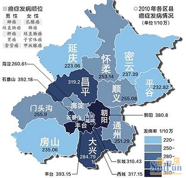 北京癌症分布图,看看去哪租购房子
