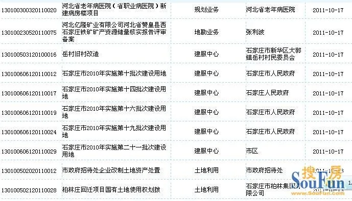 在网上查询、核实到柏林怡园的土地证和规划证