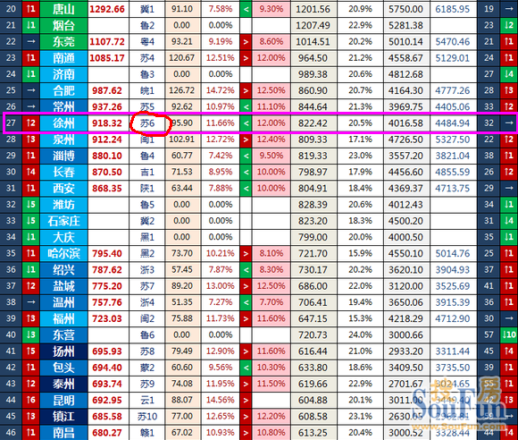 2021徐州gdp总值_2021年徐州元宵节灯会