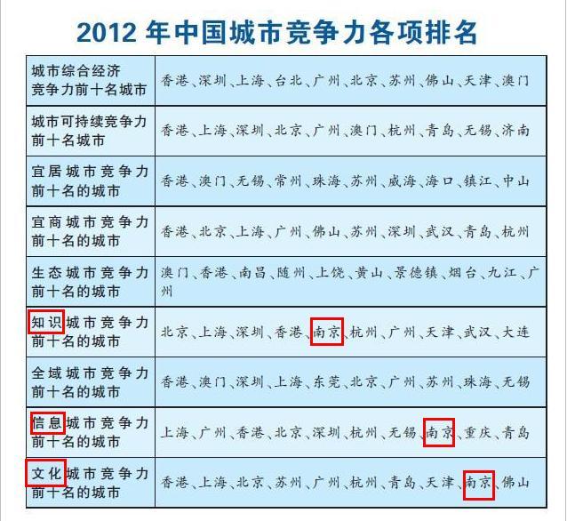 外来人口办理居住证_2012南京外来人口