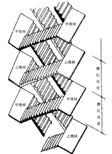 万达"剪刀型"楼梯,好处多多