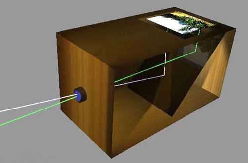 在16世纪文艺复兴时期,欧洲出现了供绘画用的"成像暗箱.