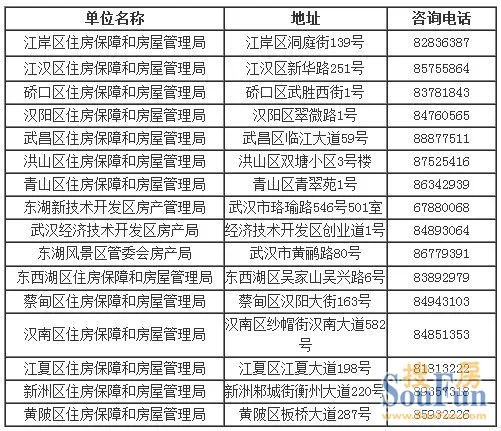 【外地人来汉买房指导帖】社保断交能否买房和