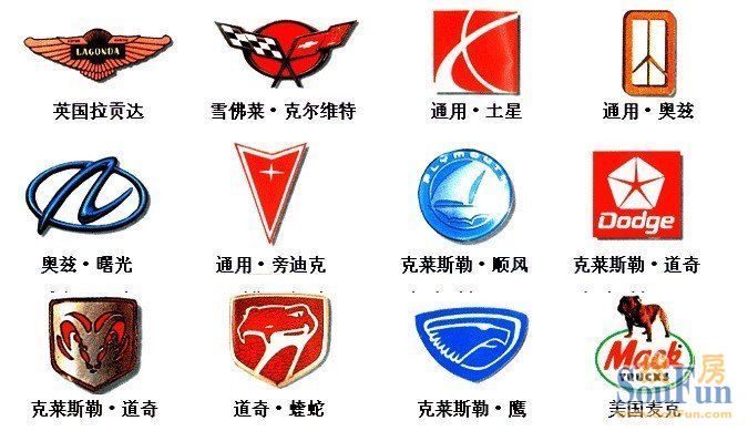 世界豪车品牌标志 你认识几个-汽车论坛业主论坛 深圳房天下