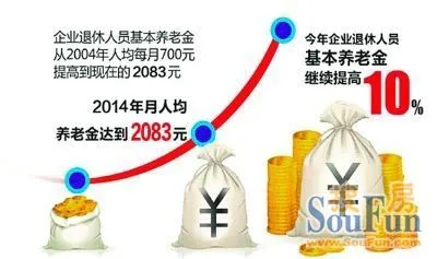 养老金计算方法_月人均养老金