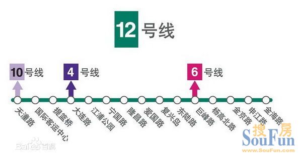 并将与其线路上19个车站形成换乘,是轨交网络中仅次于上海轨道交通4号