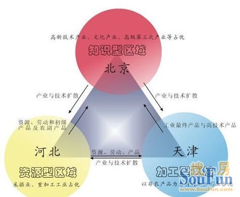 分流北京人口_雄安新区 人口分流 北京零售商都在设想什么(3)