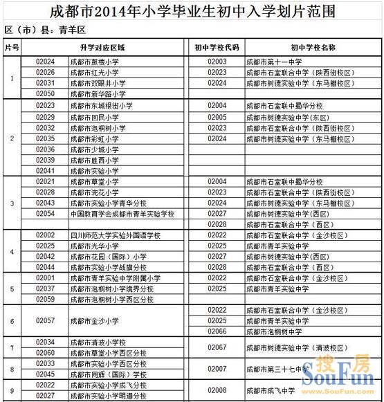 成都20中自主招生过吗_成都七中初中部招生条件_成都初中自主招生