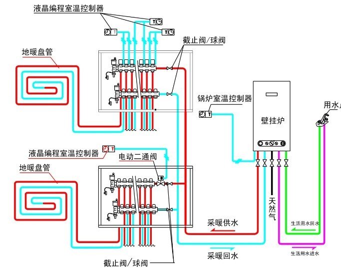 暖气片采暖是将暖气片安装在外窗户下(如受则安装在内墙上),野沣