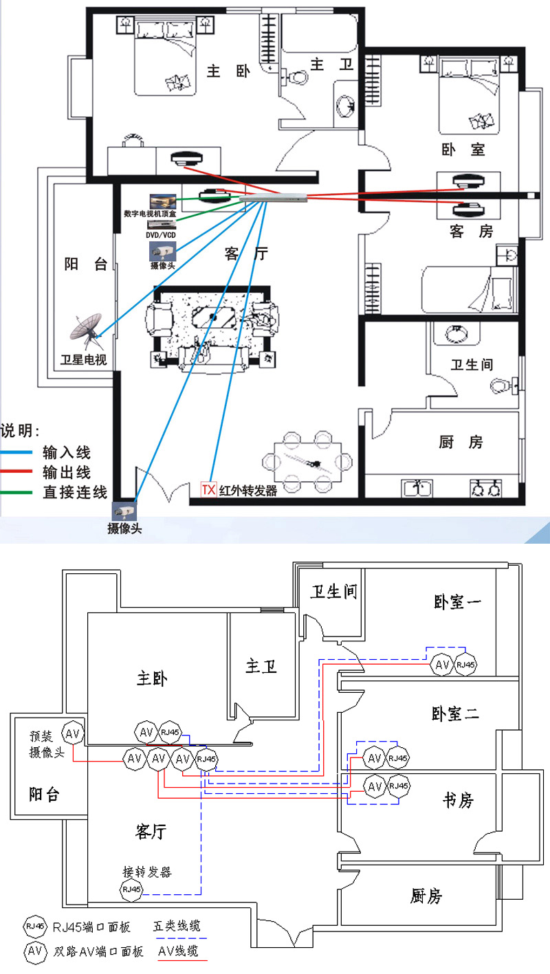 家庭av共享系统原理图-石家庄智能家居业主论坛- 房