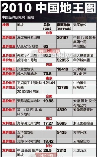 加州和北京gdp_表情 GDP万亿俱乐部实力比拼 上海人均GDP已被北京超过 图 086315 新闻网 表情(2)