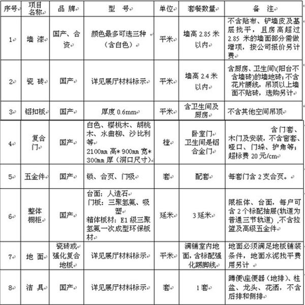 装修脚手架施工报价单