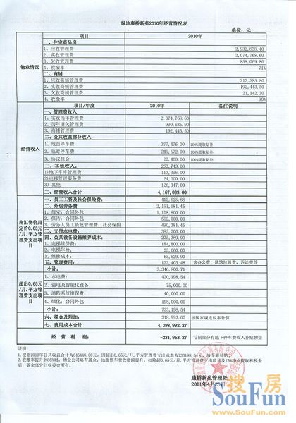 收入支出明细表模板