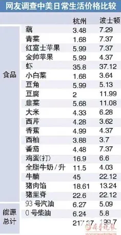点击图片查看详情 商业企业税负_中国人均税负1166美