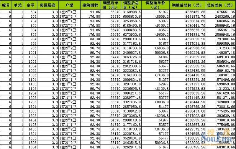 桂花糖99 等级: 财富: 发表于2012-03-23 12:21:32        |只看该