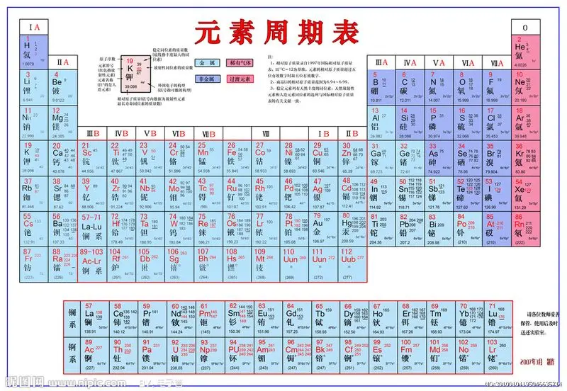 元素周期表手抄报