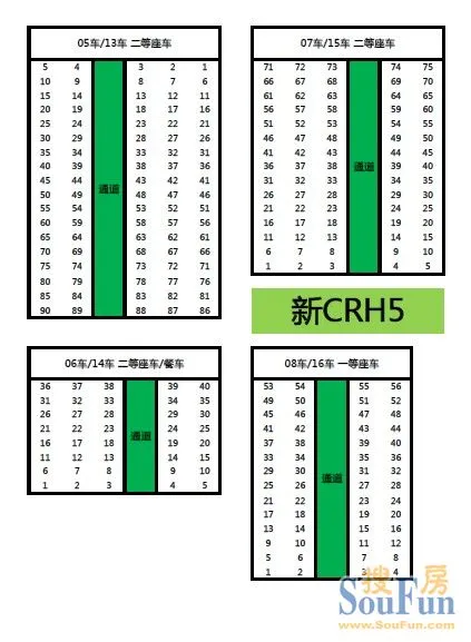 放假回家做火車 火車座位分佈規律揭密