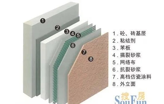 建築外牆保溫層系統