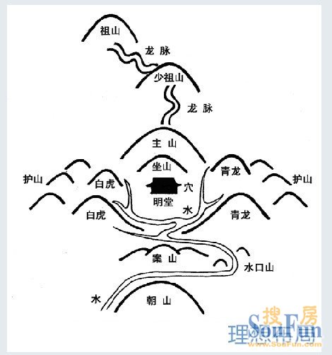 【风水】什么是好房子?告诉你什么是阳宅!