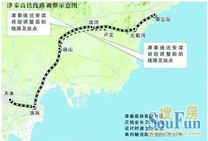 北接京哈線,哈大高鐵,西接京津城際鐵路,南接京滬高鐵,是東北,華北