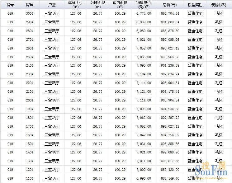 祥源城二手房价格(洪山区二手房出售信息)