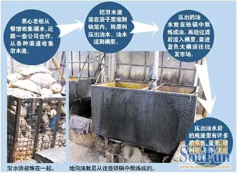 東莞作坊用化糞池水熬地溝油 殘渣現衛生巾(圖)