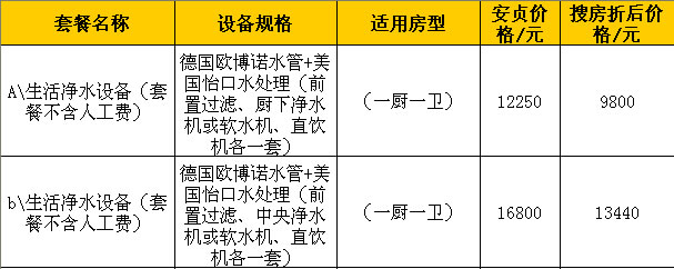 1,產品最全:中央空調配置多選,總有一款適合您家,另有其它大金產品